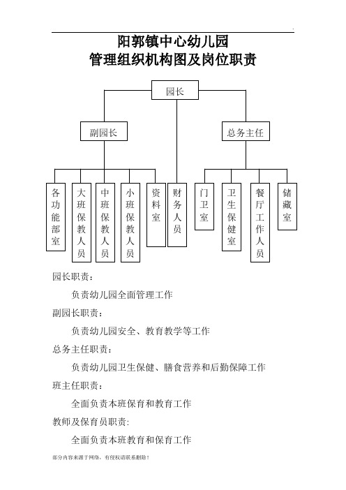 幼儿园管理组织结构图