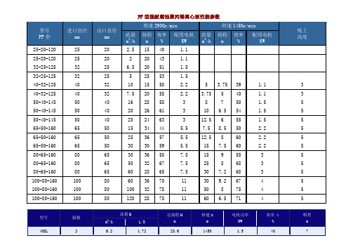 离心泵的参数Microsoft Word 文档