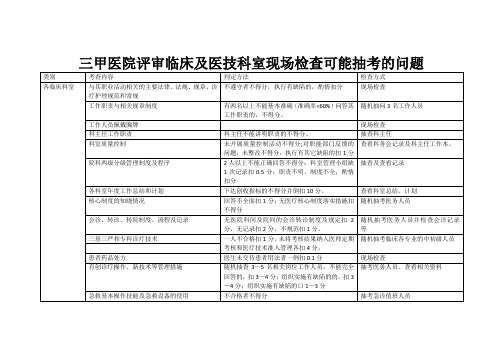 三甲医院评审临床及医技科室现场检查可能抽考的问题