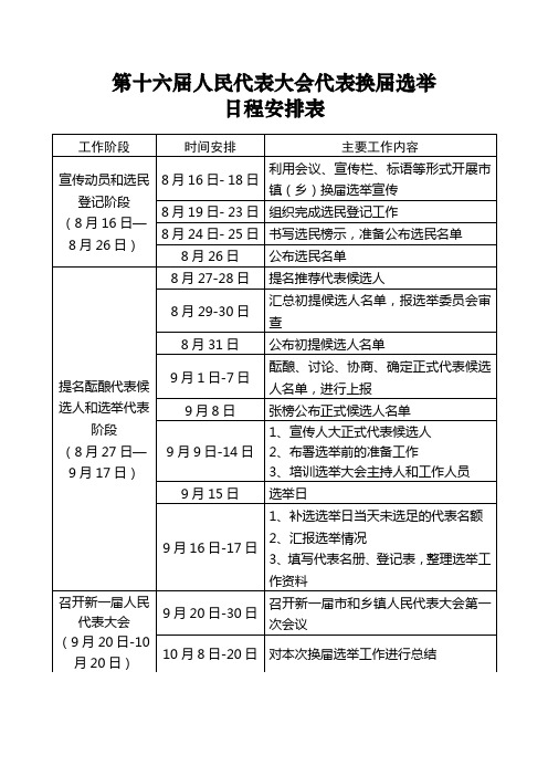 人民代表大会代表换届选举日程安排表