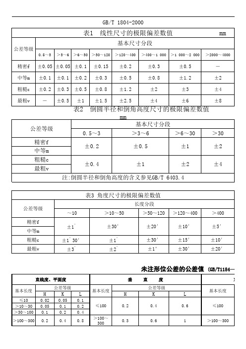 未按尺寸标注公差表(GBT 1804-2000、GBT1184—1996、GBT3-1997)