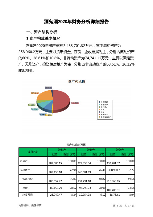 酒鬼酒2020年财务分析详细报告