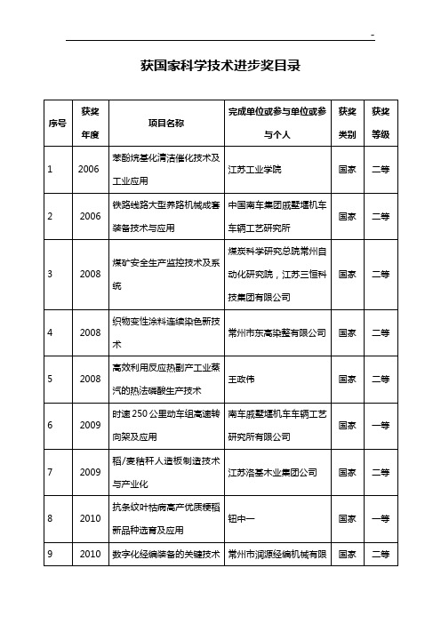 获国家科学技术进步奖名目