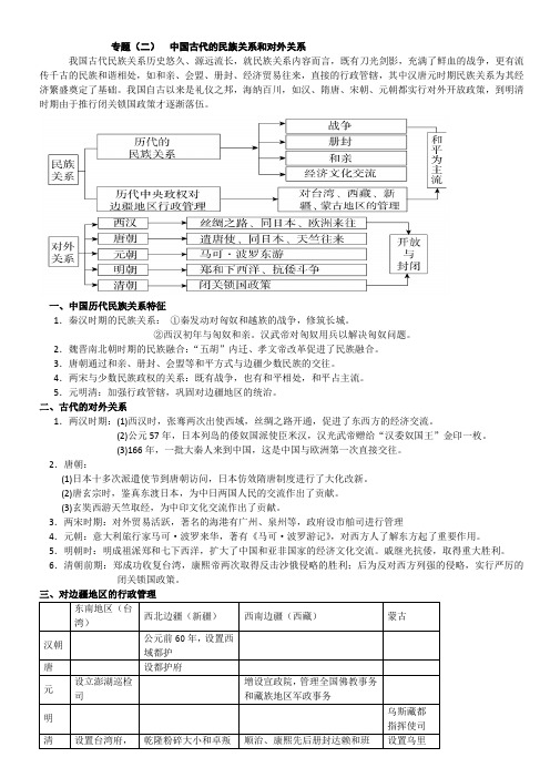 人教版中考历史专题系列(二)_中国古代的民族关系和对外关系