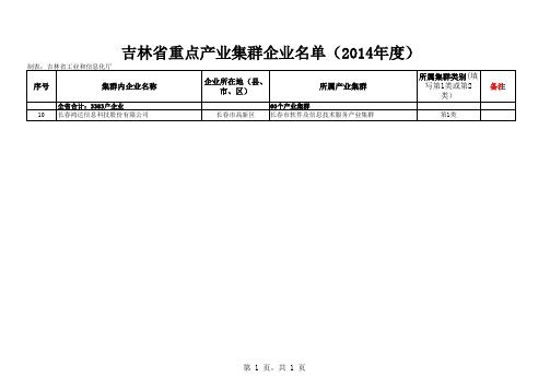 吉林省重点产业集群企业名单(2014)