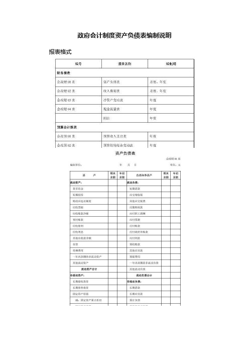 政府会计制度资产负债表编制说明