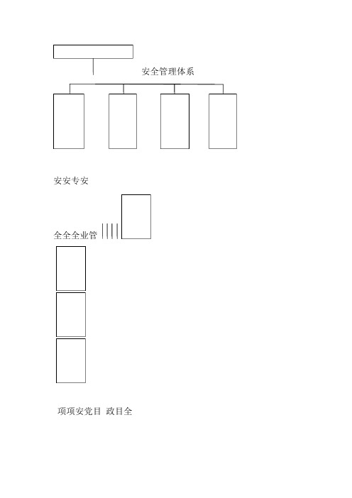 安全管理工作业务流程图