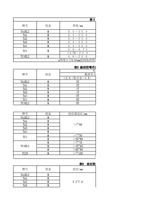 钛合金性能表