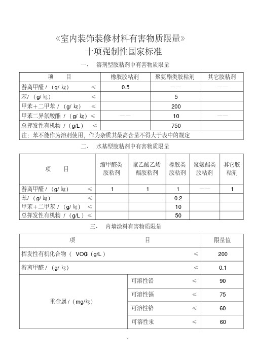 室内装饰装修材料有害物质限量