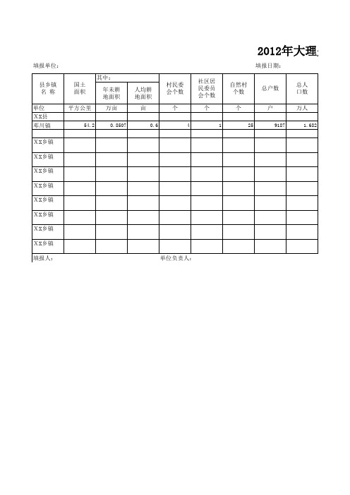 2012年大理州110个乡镇基本情况表