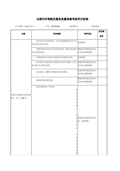 出租汽车驾驶员服务质量信誉考核评分标准