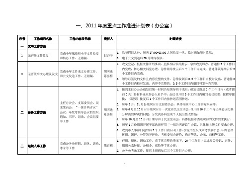 中心各科室2011年重点工作“四定”表