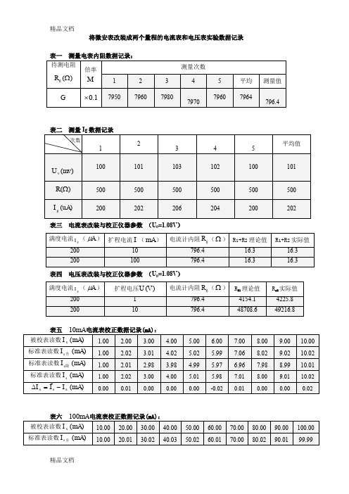 (整理)电表的改装与校准