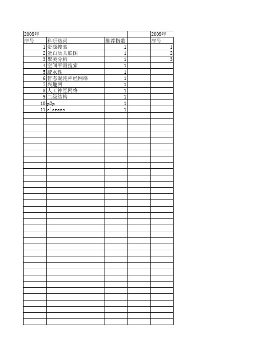 【小型微型计算机系统】_随机搜索_期刊发文热词逐年推荐_20140724