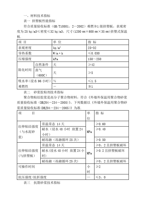 挤塑板外墙保温施工方案