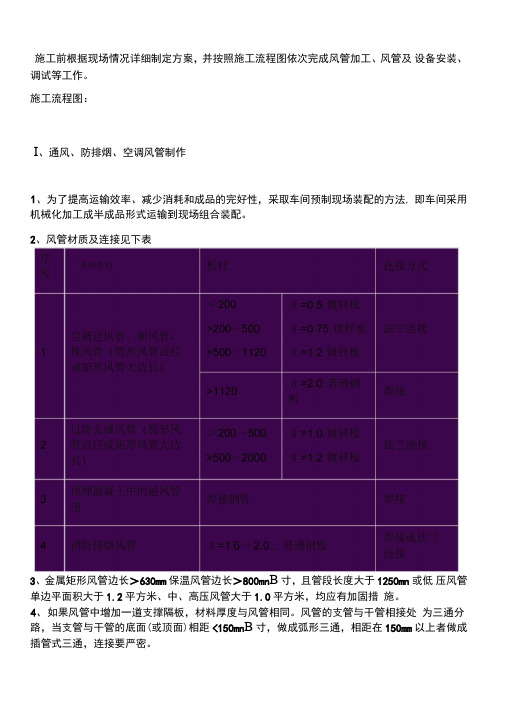 建筑通风、防排烟和空调送风系统施工工艺和技术措施方案