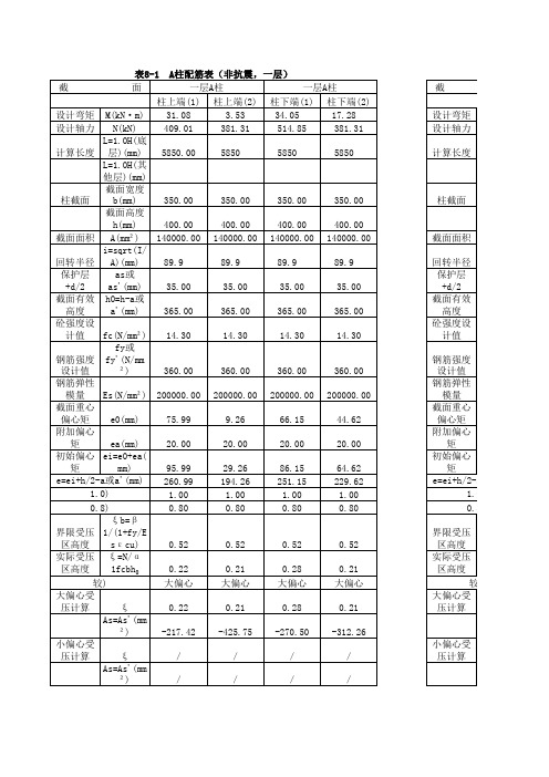 框架柱配筋计算表