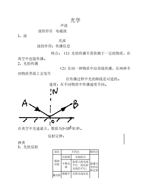 2012中考物理知识点总结[1]