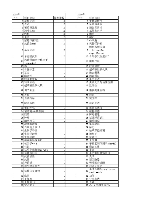【江苏省自然科学基金】_生物学活性_期刊发文热词逐年推荐_20140819