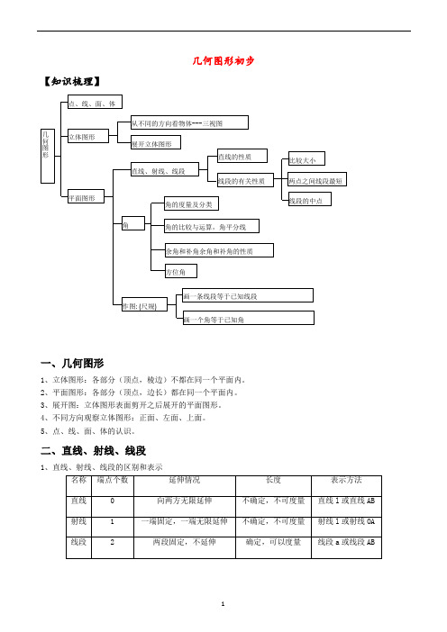 七年级数学几何图形初步讲义