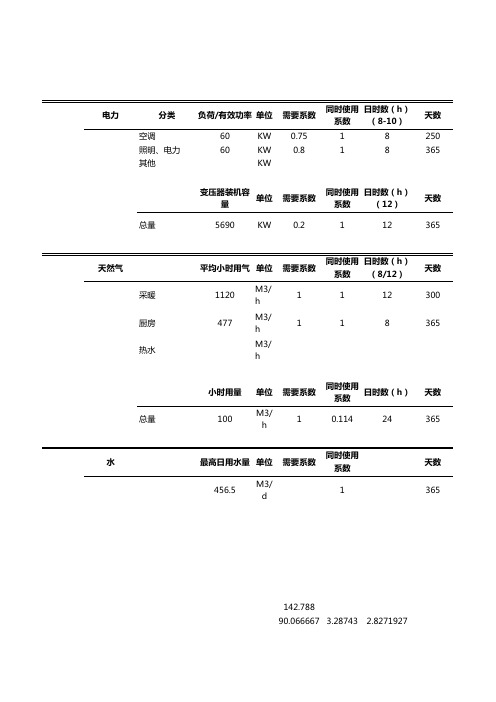 节能计算表格