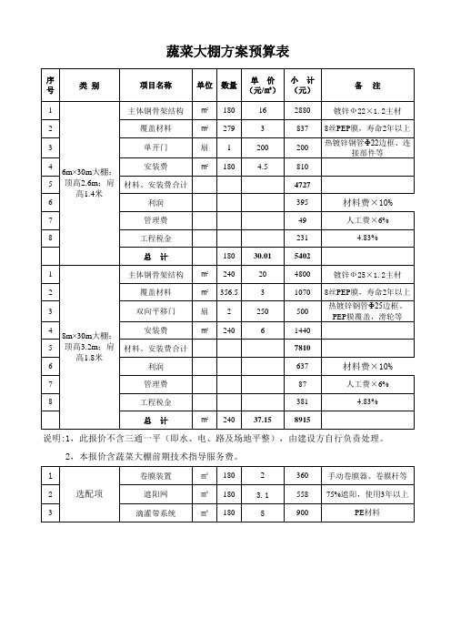 蔬菜大棚方案预算表