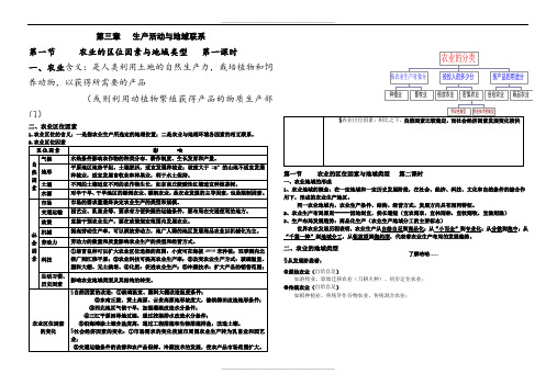 农业的区位因素与地域类型知识点总结