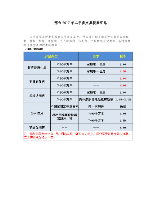 邢台2017年二手房交易税费汇总