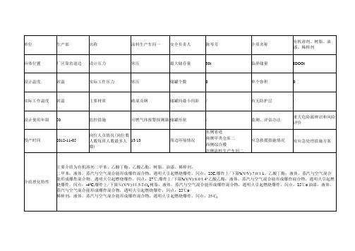 关键装置及重点部位档案