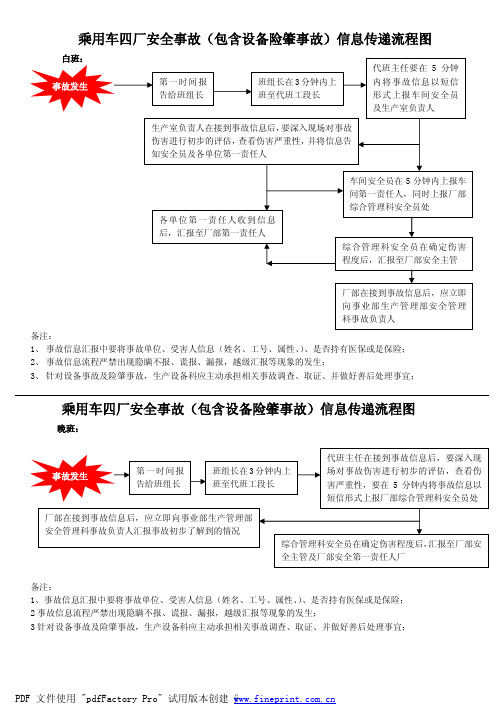 安全事故信息传递流程