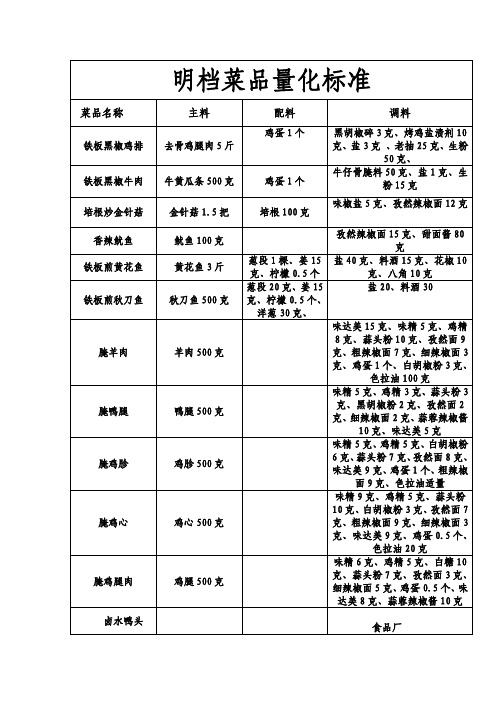 【食谱系列-操作规范】明档现运行菜品量化标准