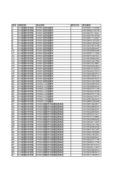 南京师范大学2019年地理科学学院硕士复试名单公示