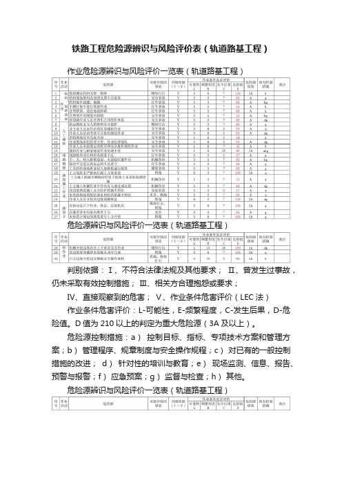 铁路工程危险源辨识与风险评价表（轨道路基工程）