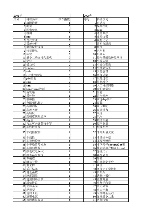 【仪器仪表学报】_高_期刊发文热词逐年推荐_20140725