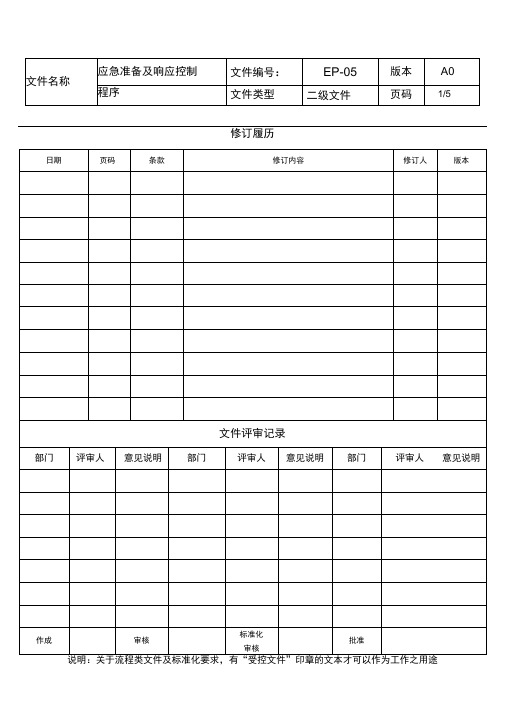 ISO14001应急准备及响应控制程序