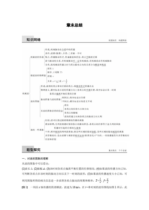 人教版高中物理选修3-4 第十二章 机械波  章末总结