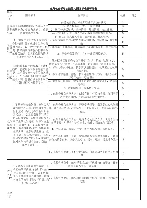 教师教育教学实践能力测评标准及评分表