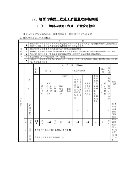 [最新版]地面与楼面工程施工质量监理实施细则