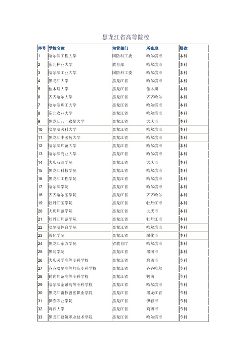 黑龙江省所有高等院校、大专学校查询