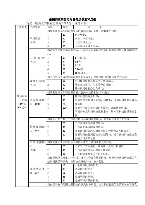 报酬要素的界定与各等级权重