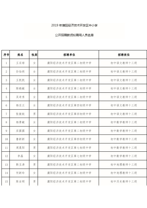 2019年濮阳经济技术开发区中小学