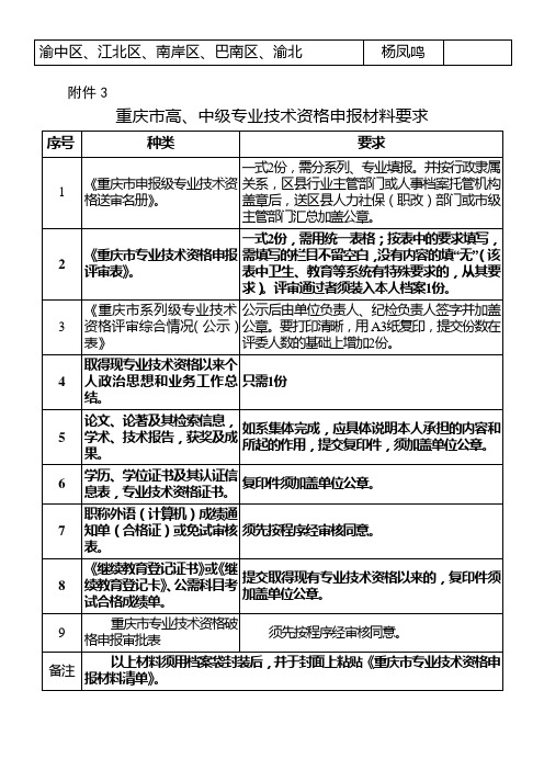 中级专业技术资格申报材料