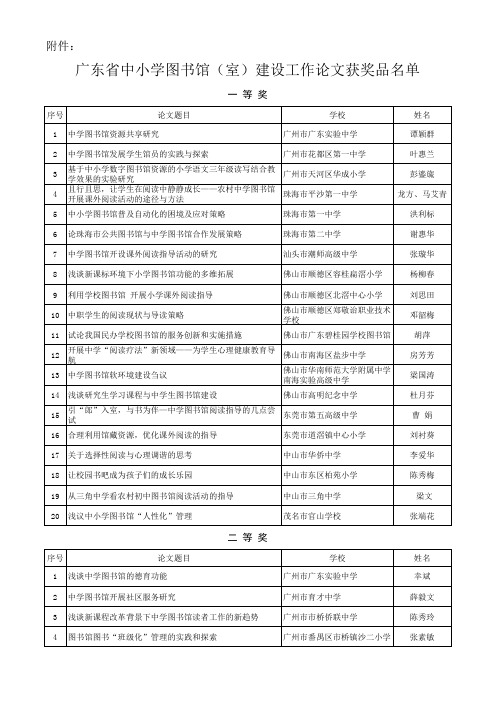 (室)建设工作论文获奖名单 - 广东省教育装备中心