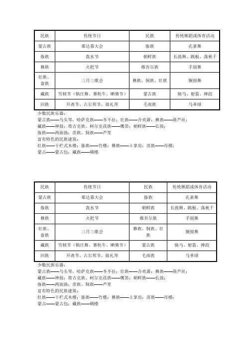 民族风情