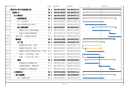 2021年5月份施工进度计划