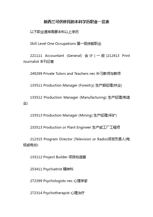 新西兰可供移民的本科学历职业一览表