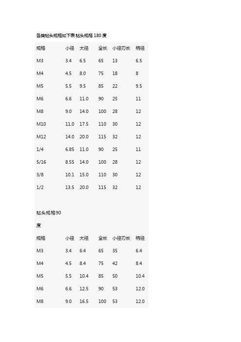 钻头标准规格型号【大全】