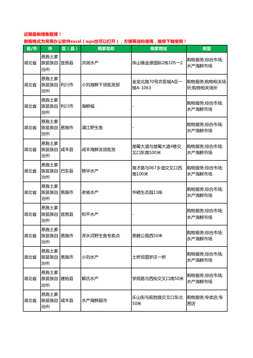 2020新版湖北省恩施土家族苗族自治州水产工商企业公司商家名录名单黄页联系号码地址大全34家