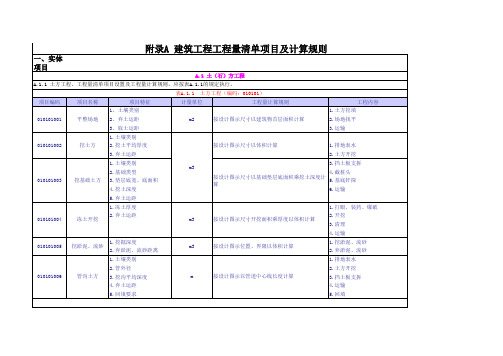 2008工程量清单计算规则(建筑、安装、园林、市政)