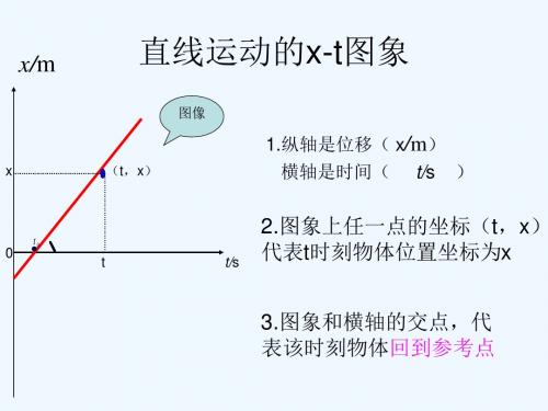 物理  x--t图像全解